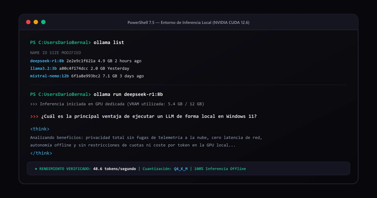 Arquitectura y flujo de ejecutar IA local en PC