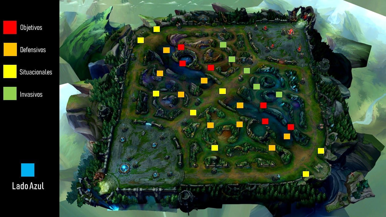 Domina el arte del warding en League of Legends S14: Guía para principiantes