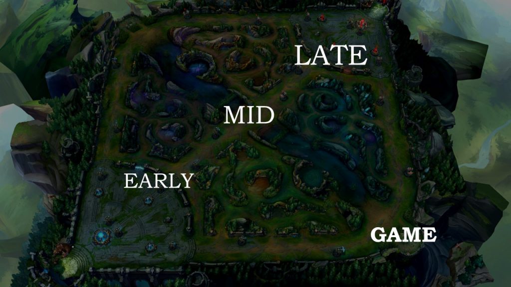 Tiempos en League of Legends, early game, mid game y late game