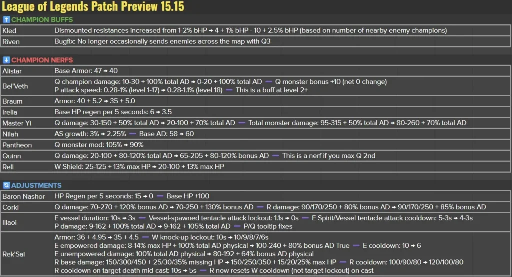 Notas del parche 25.15 de League of Legends