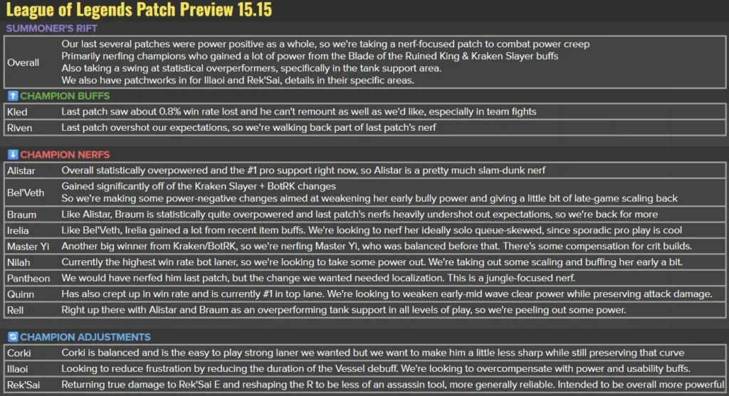 Table League of Legends Patch 25.15 Notes